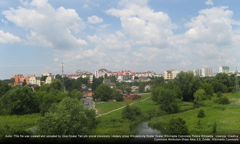 Czuby Południowe